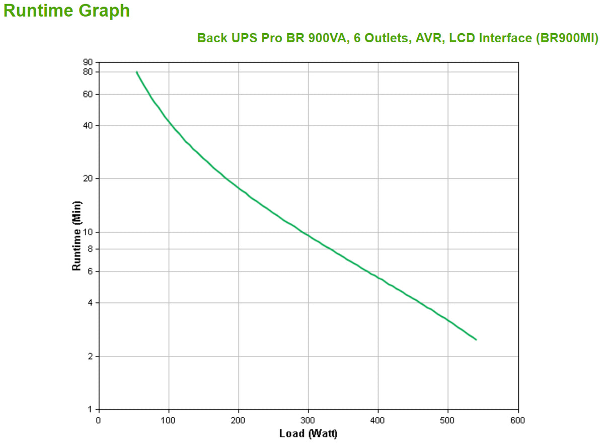 APC - APC Back-UPS Pro BR900MI - Onduleur - 900VA