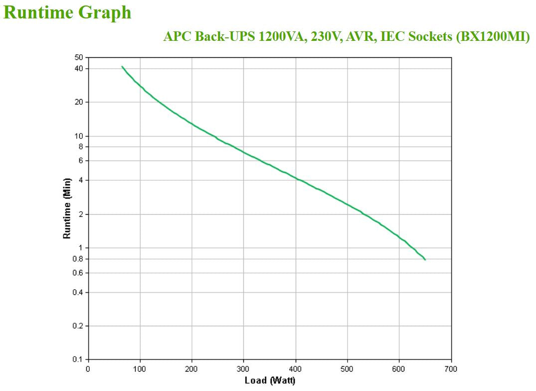 Onduleur APC BackUPS BX - 1200VA