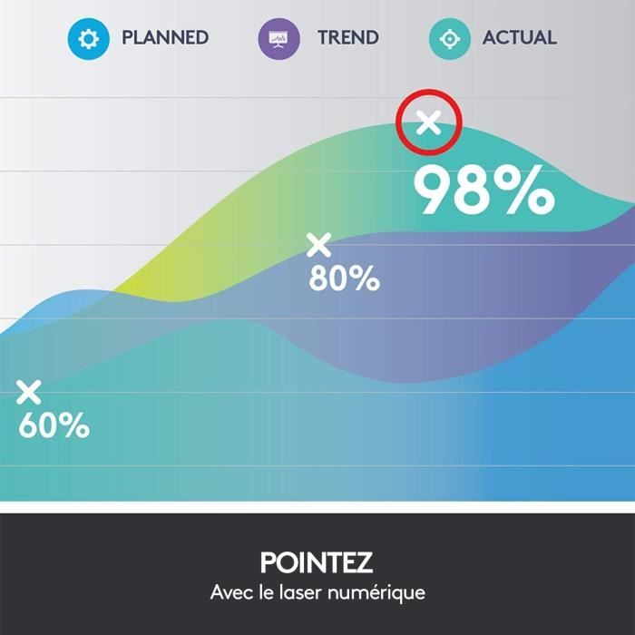 TÈlÈcommande Logitech SPOTLIGHT GRIS