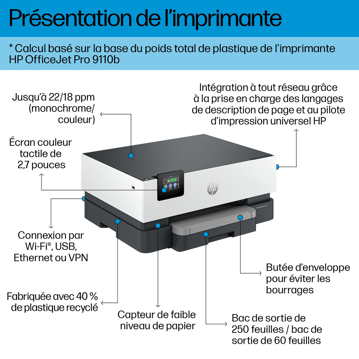 Imprimante Monofonction HP OfficeJet Pro 9110B (Noir/Blanc)