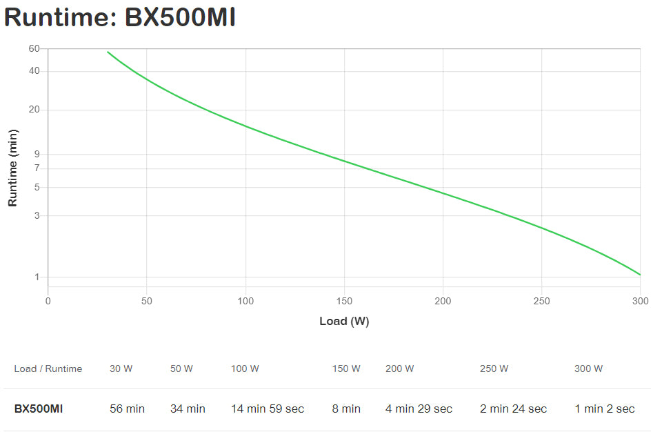 Onduleur - APC - Back-UPS BX Series BX500MI - 300 Watt - 500 VA