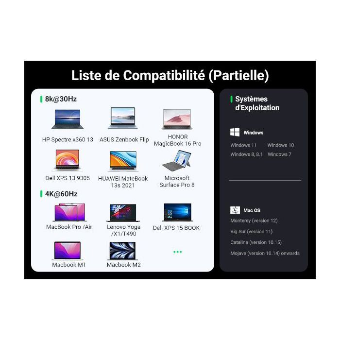 Station d'accueil multifonction USB-C Pro - UGREEN - Gris