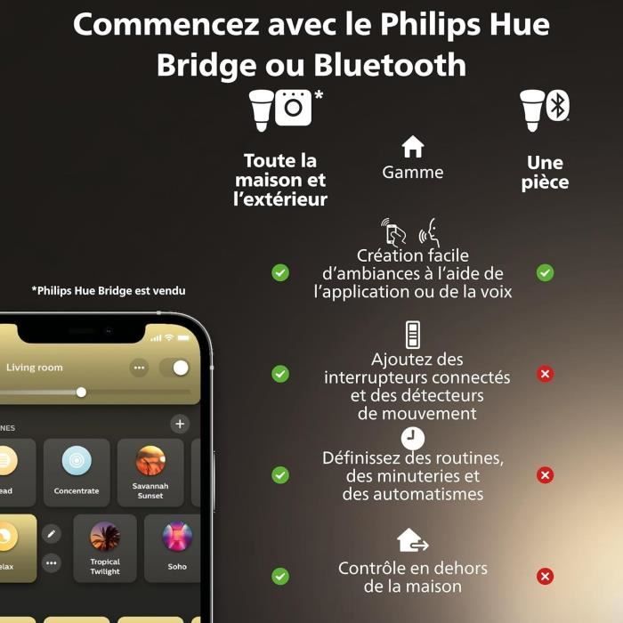 Ampoule connectée - PHILIPS HUE - MR16 - Lumiere blanche - Compatible bluetooth - Fonctionne avec App et voix