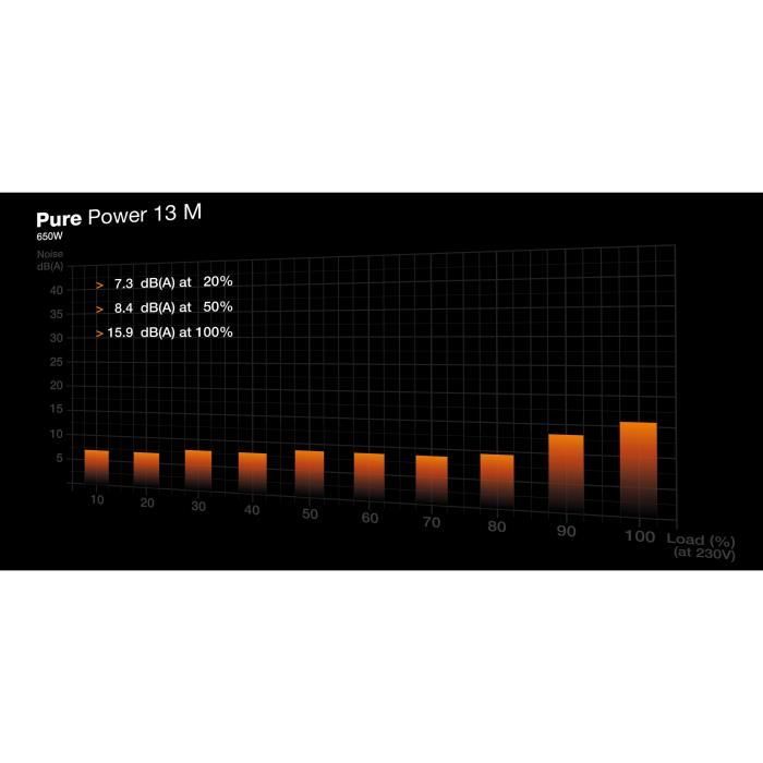 Alimentation PC - BE QUIET! - Pure Power 13 M - 650 W - BP025EU - Silencieuse et Efficace