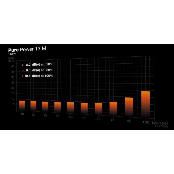 Alimentation PC - BE QUIET! - Pure Power 13 M - 1000 W - BP028EU - Silencieuse et Efficace