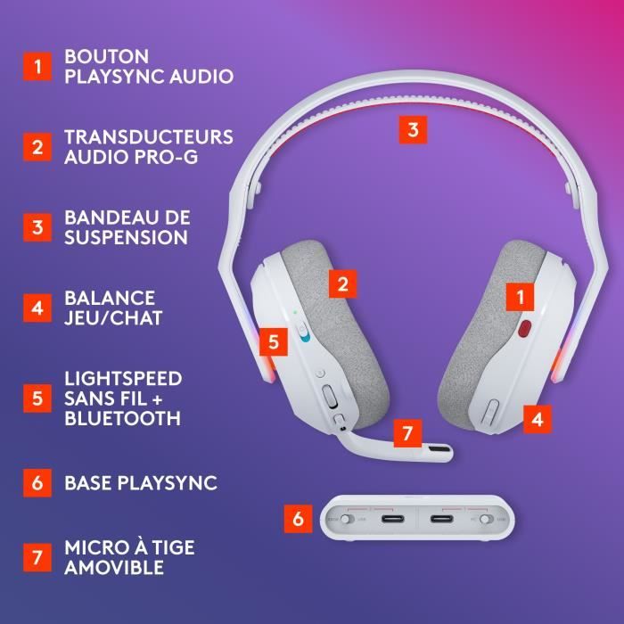 Casque gamer - sans fil - Logitech G - Astro A20 X - Lightspeed - Blanc