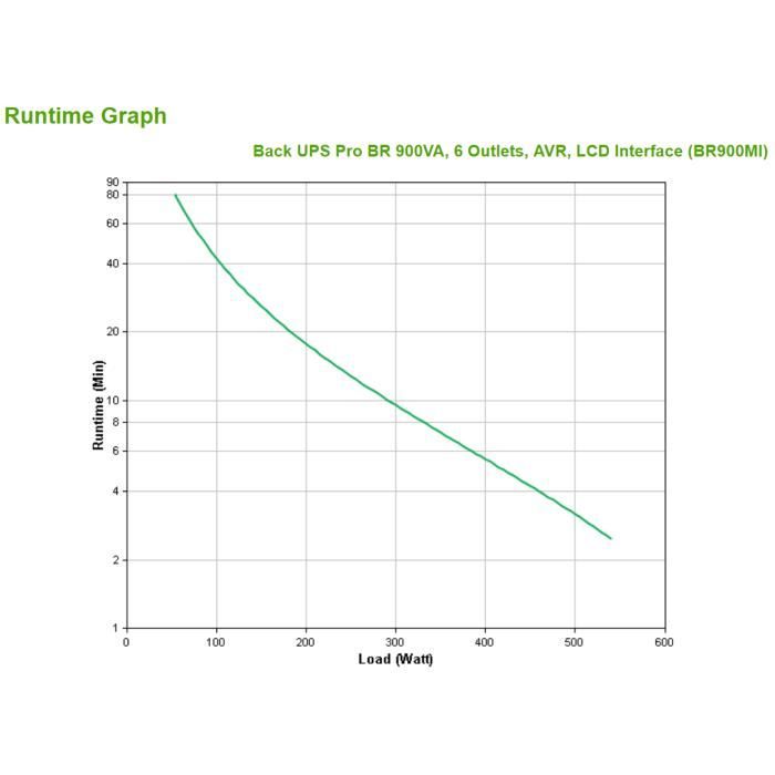 APC - APC Back-UPS Pro BR900MI - Onduleur - 900VA