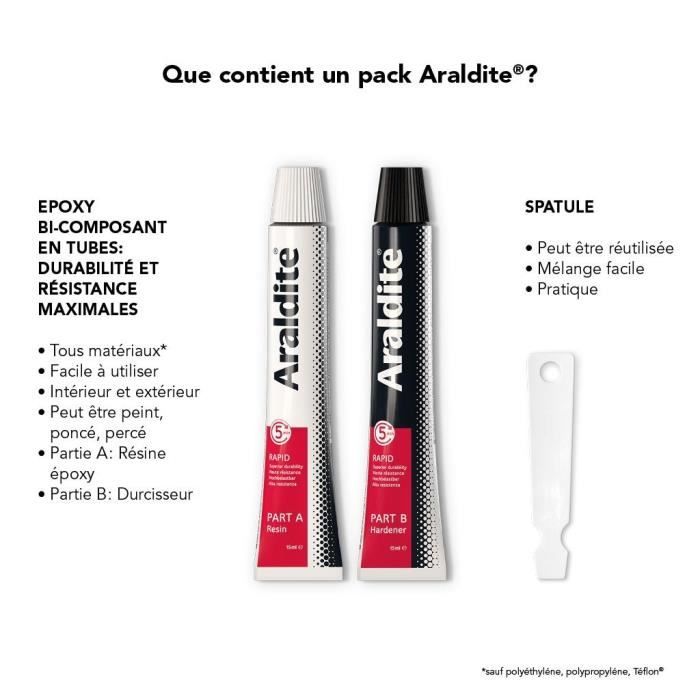 Colle époxy bi-composant - CYANOLIT - Araldite - Rapid - 2 x 15 ml - Prise rapide - Haute résistance - Multi-matériaux