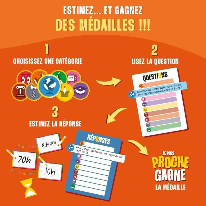 Le Plus Proche Gagne, le jeu quiz ultime, jeu de société, des 14 ans, temps - de 30 min, 2 a 10 joueurs