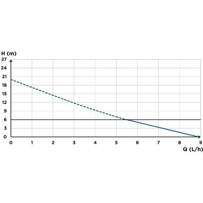 Pompe de relevage de condensats - SFA - Sanicondens Clim Pack S - Goulotte blanche - Kit installation complet - 21 dBA