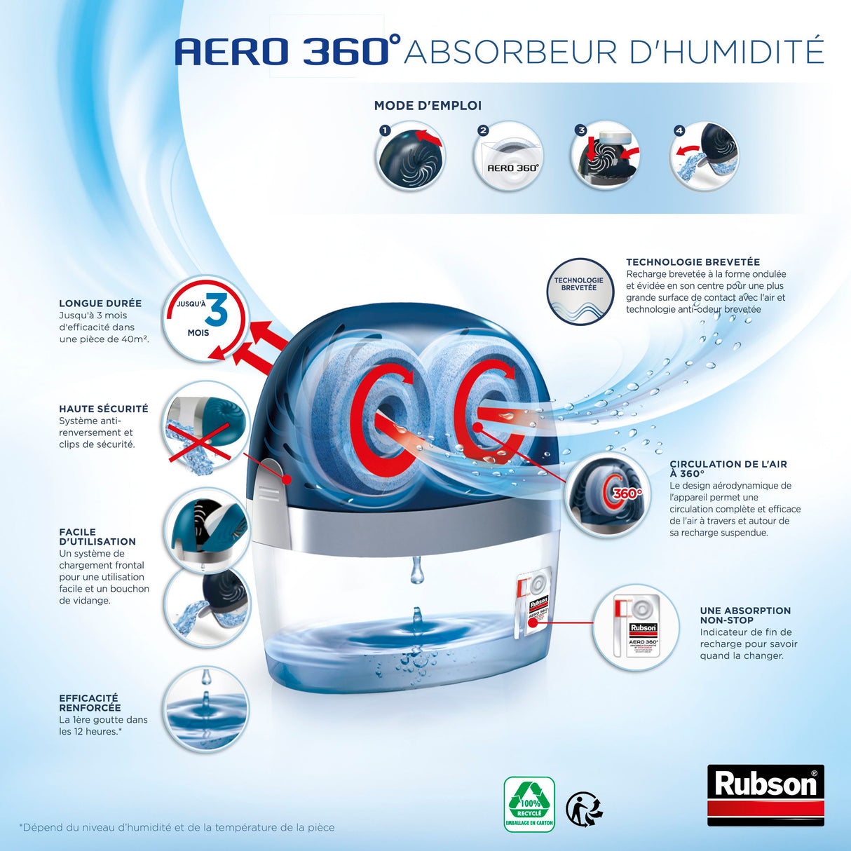 Absorbeur d'humidité AERO 360° 40m² - RUBSON