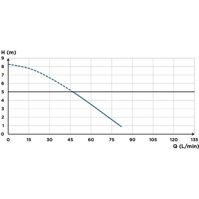 Pompe de relevage eaux usÈes avec 4 entrÈes SFA Saniaccess 3