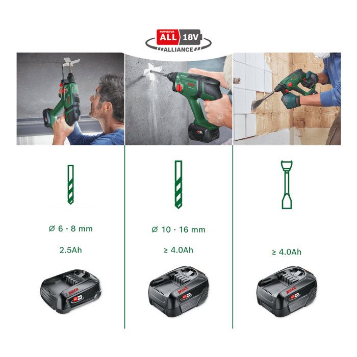 Perforateur UniversalHammer 18V (1x4,0Ah + AL 18V-30)