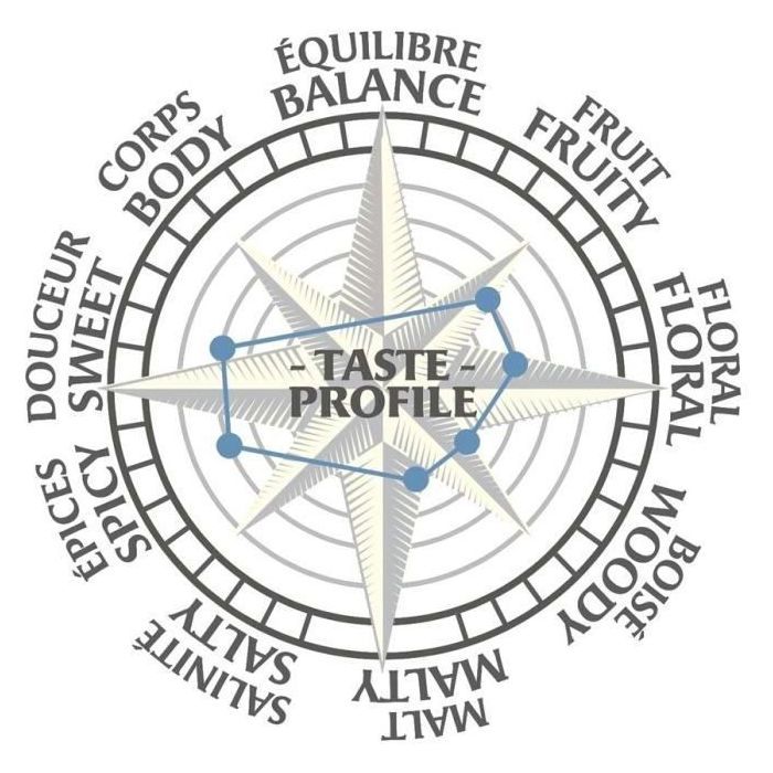 Lambay - Small Batch Blend - Irish Whiskey - 40% Vol. - 70 cl