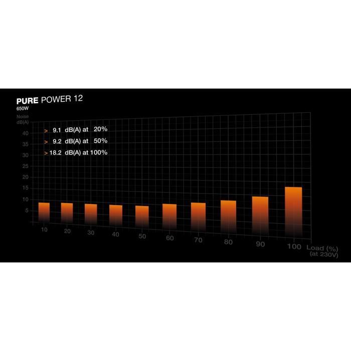 BE QUIET! - Pure Power 12 - Alimentation PC - BP002EU - 650 W