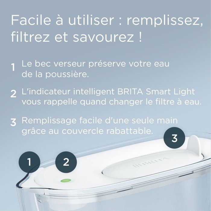Carafe filtrante BRITA - Style Essential XL blanche - Capacité 3,6L dont 2,3L d'eau filtrée - 1 filtre MAXTRA PRO PURE PERFORMANCE