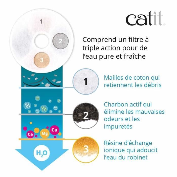 Fontaine a eau pour chat a fleur - CATIT - Flower - 3L - Dessus en acier inoxydable - Avec LED - Blanc