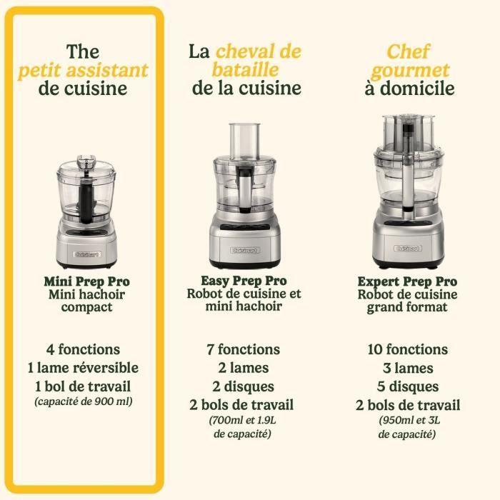 Hachoir électrique - CUISINART - ECH4E Mini Prep Pro - 250 W - 900 ml - Gris