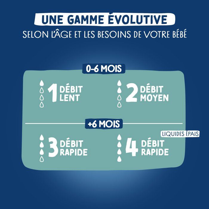Tétine multi-perforée anti-colique - DODIE - Débit 4 - +6 mois - Liquide épais