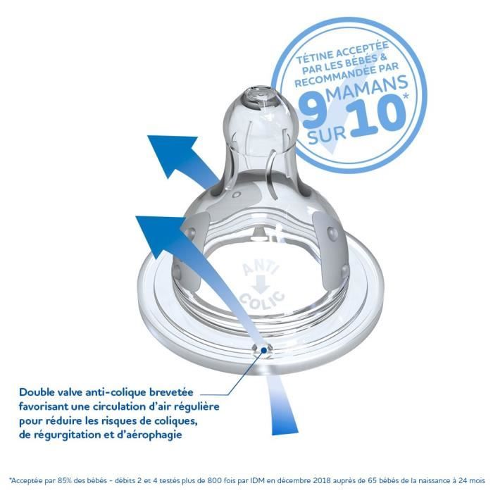 Dodie Biberon Initiation+ Anti-Coliques 3 Vitesses 0-6 mois Tétine Ronde Col Large Débit 2. Lot de 2 tétines.
