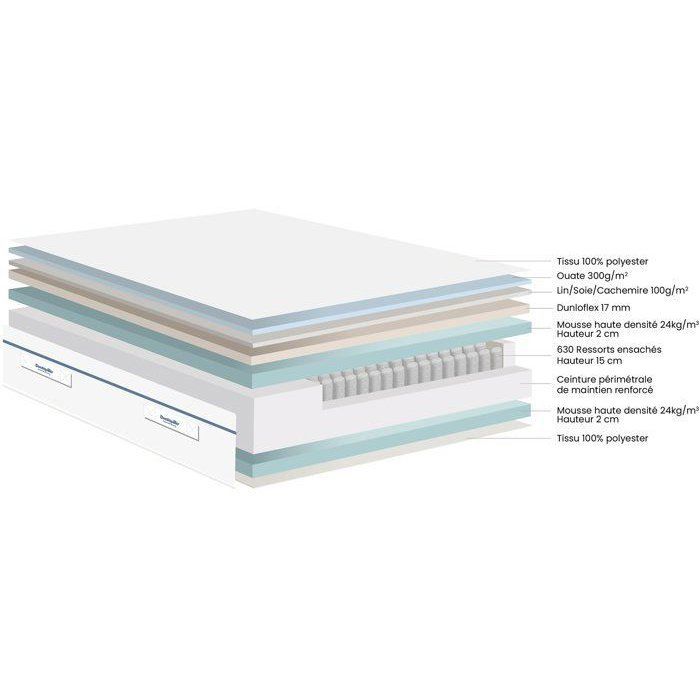 Matelas 90x190 marque DUNLOPILLO - Hauteur 20 cm Ressorts ensachés - Dunloflex - 5 zones - Soutien Equilibré - Fabriqué en France