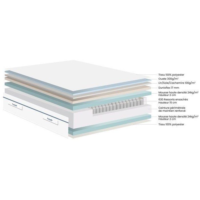 Ensemble matelas sommier 160x200 (2x80) marque DUNLOPILLO -Hauteur 20 cm - Ressorts ensachés -Soutien Equilibré - Fabriqué en France