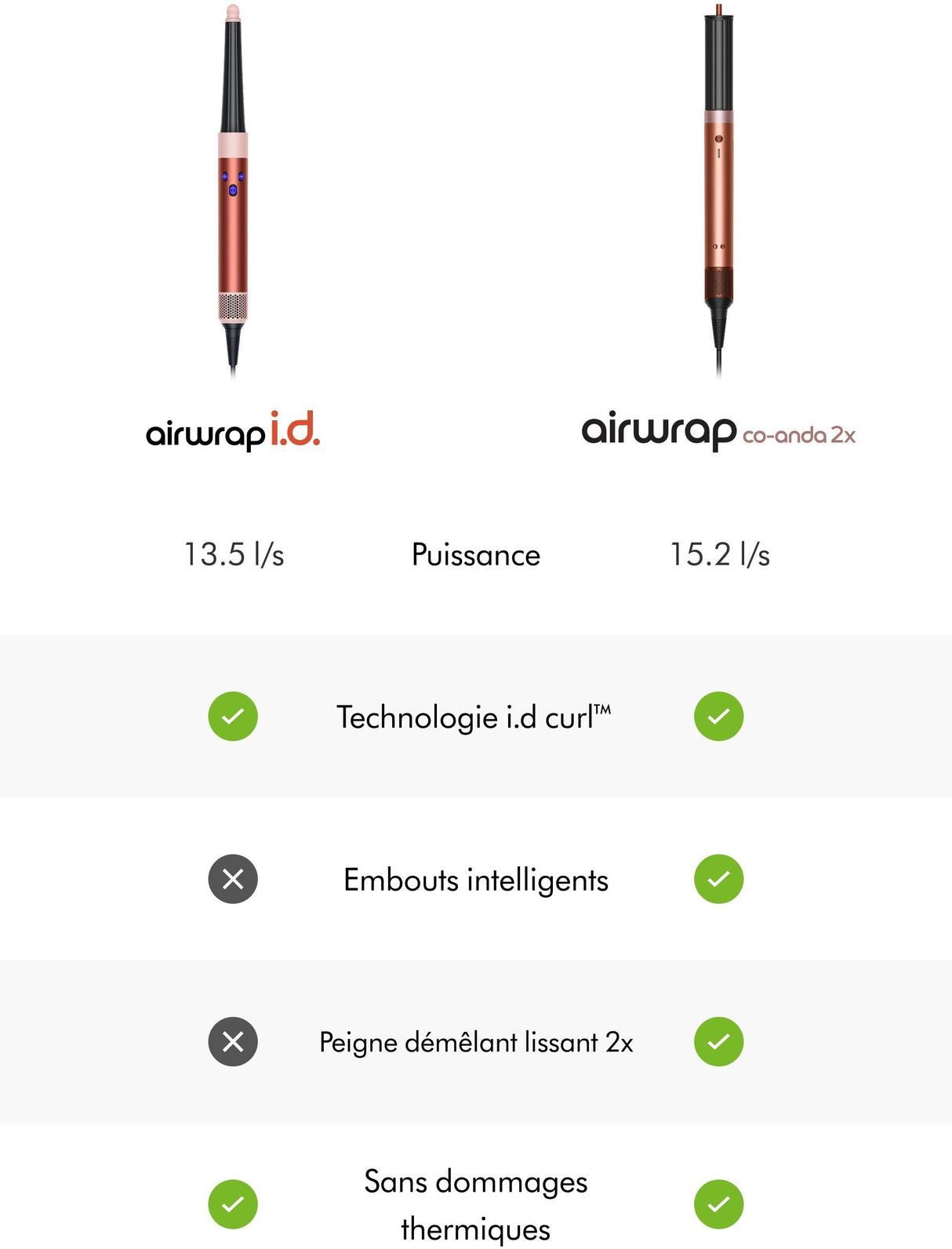 DYSON - Airwrap Co-anda 2x - Cheveux bouclés a frisés - Edition Gifting 2025 - Soie Ambré - 1300 W