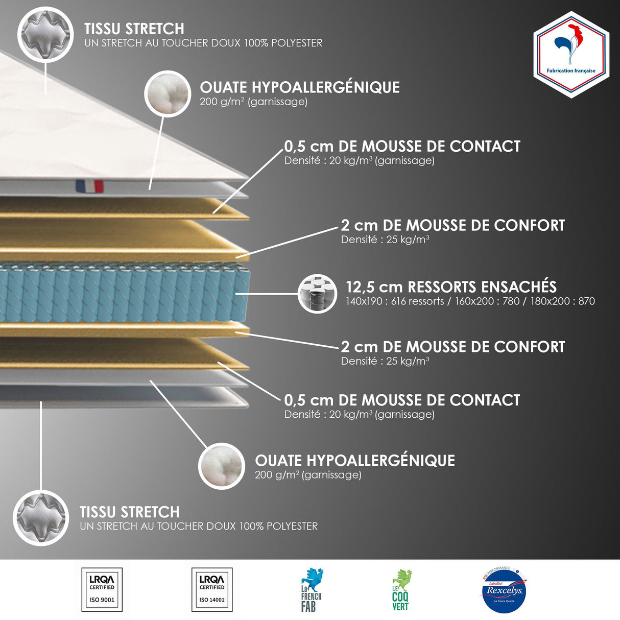 CONFORT DESIGN Amboise Ensemble Matelas et sommier 160 x 200 - Ep.20cm -Ressorts ensachés- Mousse 25 kg/m3 - Fabriqué en France