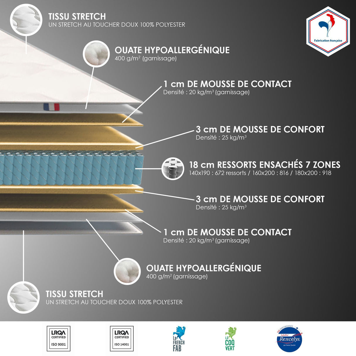 CONFORT DESIGN Hotel Grand Confort Ensemble matelas & sommier 180 x 200 - Ep. 30cm - Ressorts - 7 zones - Fabriqué en France