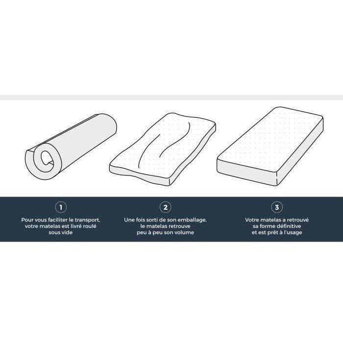 Matelas 90x190 cm - Mousse - Ferme 14 cm - 5 zones de confort - DEKO DREAM Hahtuva