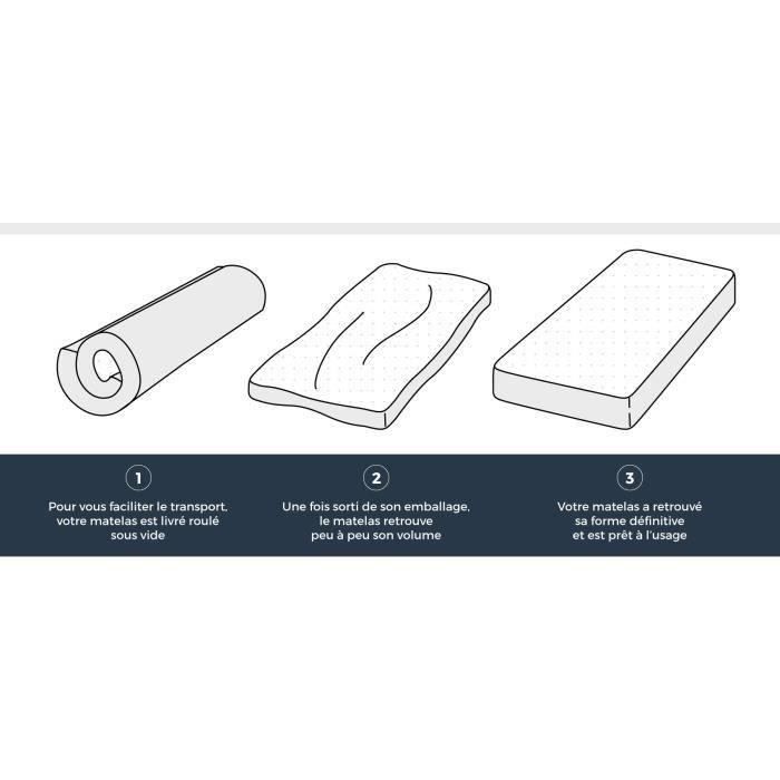 Matelas 90x190 cm - Mousse - Ferme 14 cm - 5 zones de confort - DEKO DREAM Hahtuva