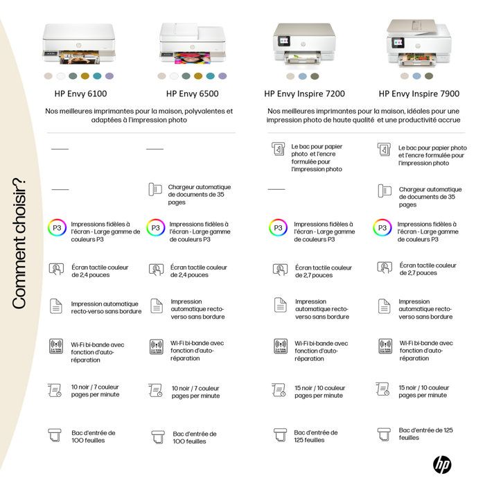 Imprimante tout-en-un HP Envy 6110e Jet d'encre couleur - Copie Scan - 3 mois d'Instant ink inclus avec HP+