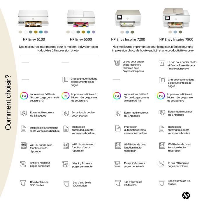 Imprimante tout-en-un HP Envy 6122e Jet d'encre couleur - Copie Scan - 3 mois d'Instant ink inclus avec HP+