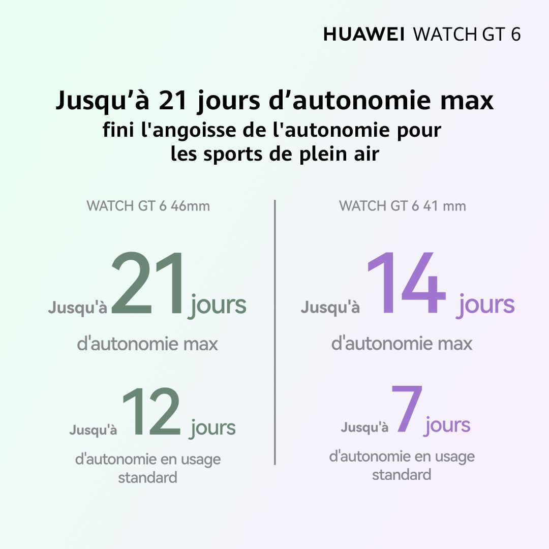 Montre connectée - HUAWEI - Watch GT6 - 46 mm - Noir