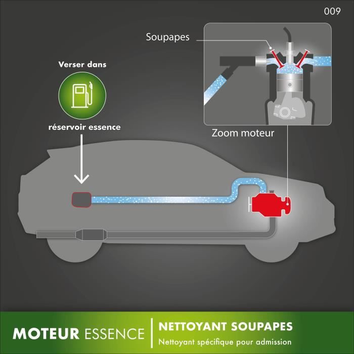 Nettoyant soupapes & haut moteur 200ml essence 4 temps - FACOM - Formule concerntrée - Elimine les depots