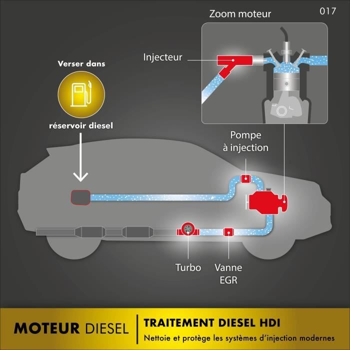FACOM Huile-Additif FACOM traitement diesel HDI 300ml - 300ml