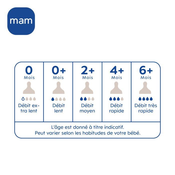 Lot de 2 Biberons - MAM BABY - Easy Active - +6 mois - 330 ml - Tétine débit X - Ice + Pearl
