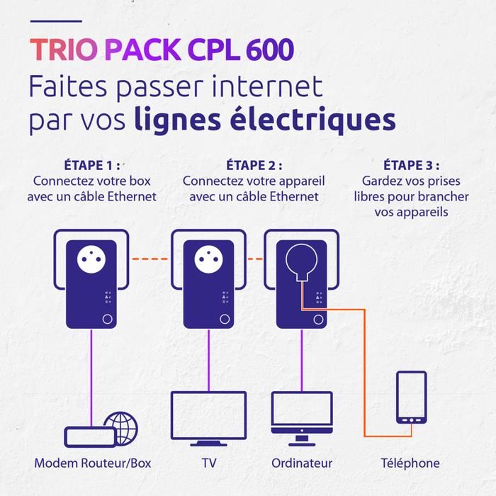 Kit CPL - STRONG - CPL 600 Pack de 3 - 600 MB - Prise FiltrÈe, 3 Adaptateurs, Triple Pack