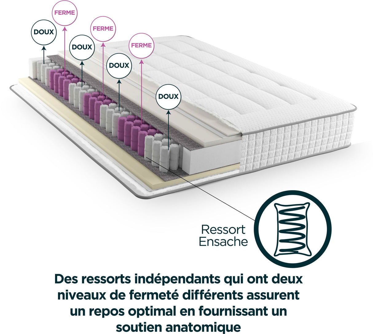 MODAMS GeoFlex 180 x 200 - 720 Ressorts ensachés - Mousse PU 24kg/m˛ - 7 zones - Respirant - Déhoussable - Réversible - Ep. 29 cm