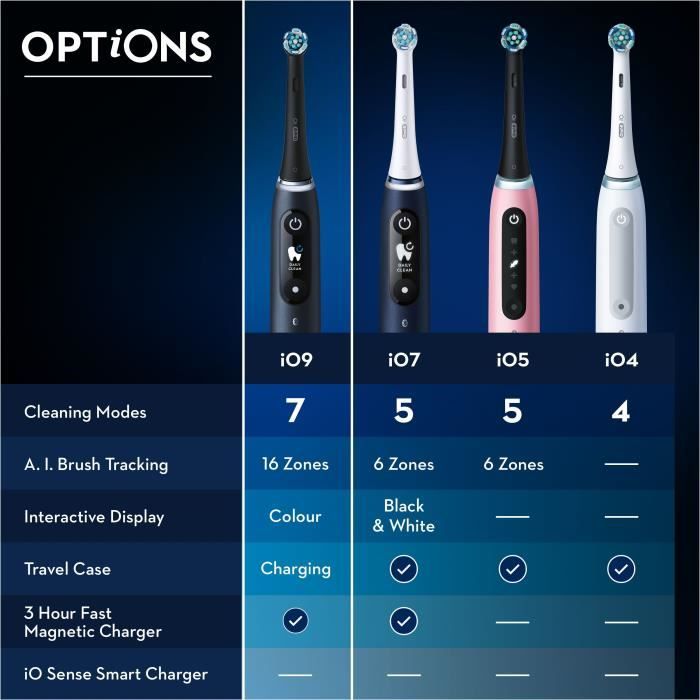 Brosse a Dents …lectrique Oral-B iO 9N - Blanc - Oscillatoire - 2 Brossettes, 1 …tui De Voyage Chargeur