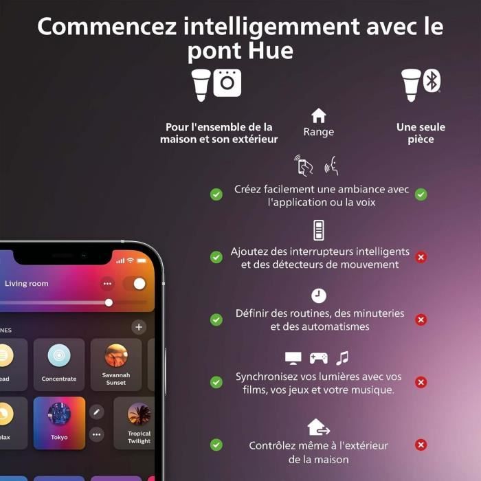 Ampoule connectée - PHILIPS HUE - MR16 - Lumiere blanche et colorée - Compatible bluetooth - Fonctionne avec App et voix