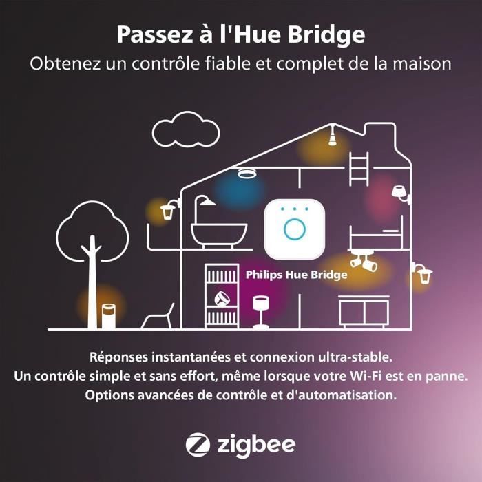 Lot de 3 prises connectées - PHILIPS HUE - Blanc