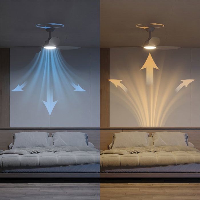 Ventilateur de plafond - Philips - Pales fixes - Lumiere blanche réglable -Blanc/Blanc - télécommande incluse
