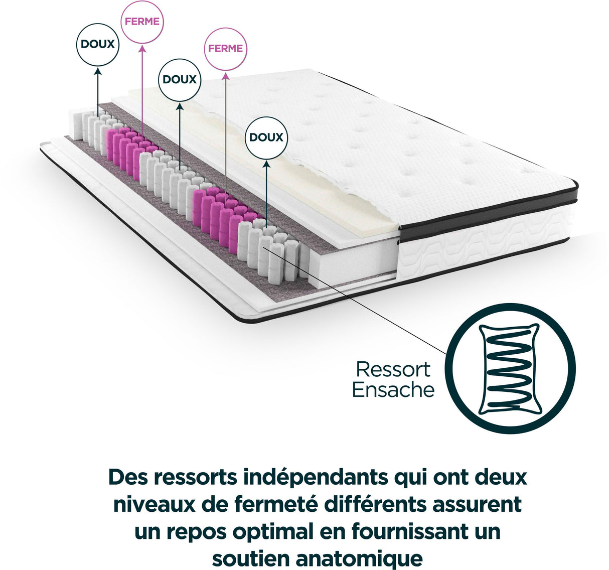 MODAMS Pocket Hybrid 140 x 190 - 532 Ressorts ensachés - Mémoire de forme 32 kg/m² + PU 24kg/m² - 5 zones - Réversible - Ep. 30 cm