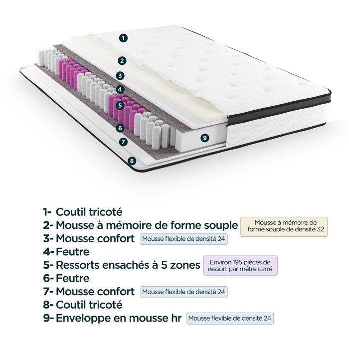 MODAMS Pocket Hybrid 180 x 200 - 720 Ressorts ensachés - Mémoire de forme 32 kg/m² + PU 24kg/m² - 5 zones - Réversible - Ep. 30 cm