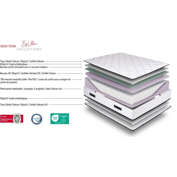 URBAN Collections NEW-YORK Ensemble sommier et matelas 160x200cm - 960 ressorts ensachés