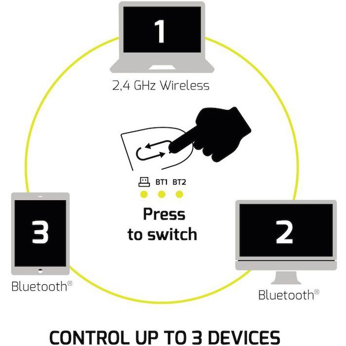 Souris sans fil - PORT Designs - 910203 ULTIMATE - Bluetooth & 2.4 GHz - Rechargeable - Gris