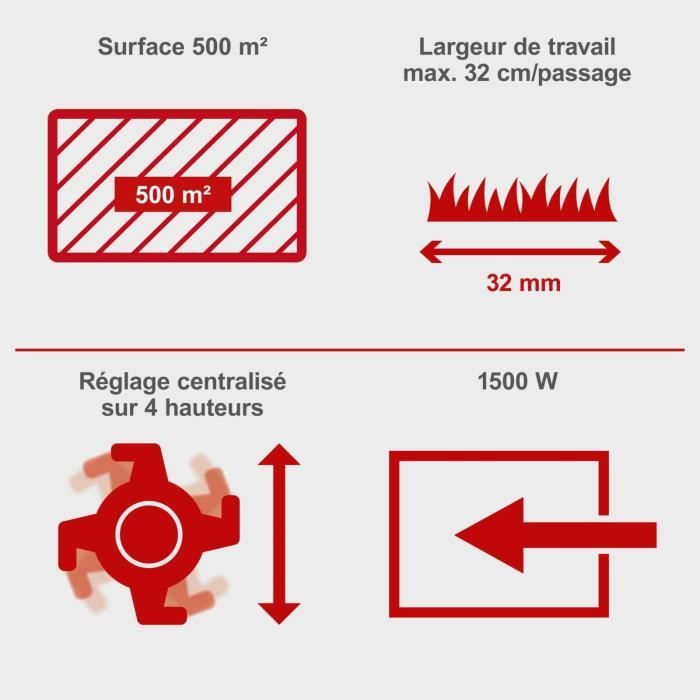 Scarificateur électrique SC32 - 32 cm - 1500 W - SCHEPPACH