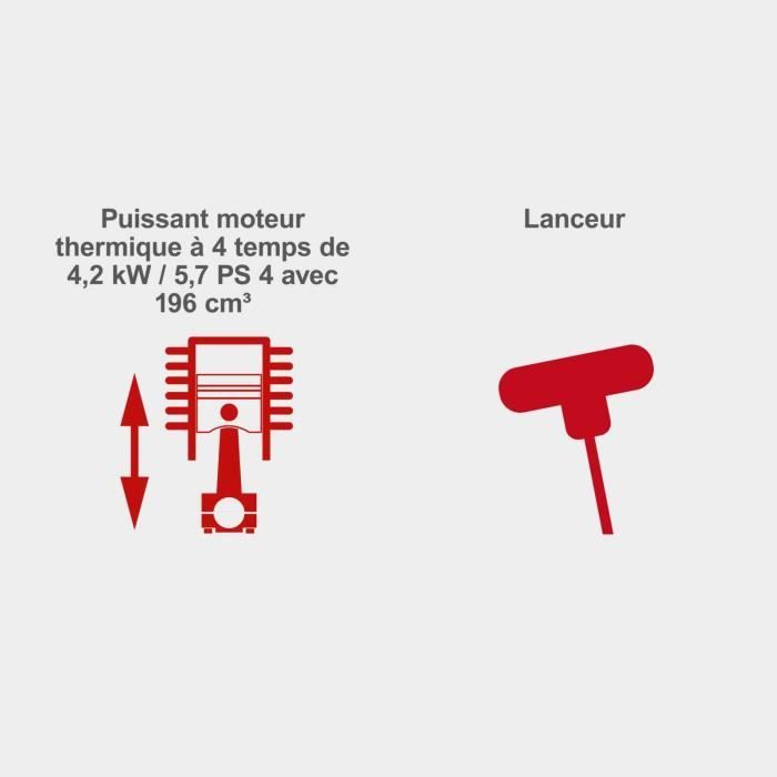 Motofaucheuse BMS196-88 - largeur de coupe de 88cm - 196 CC - SCHEPPACH