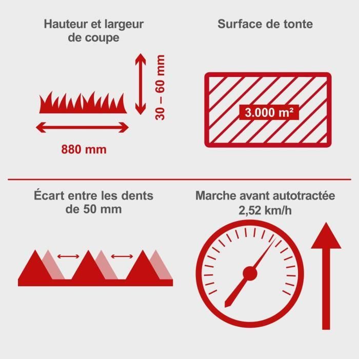 Motofaucheuse BMS196-88 - largeur de coupe de 88cm - 196 CC - SCHEPPACH